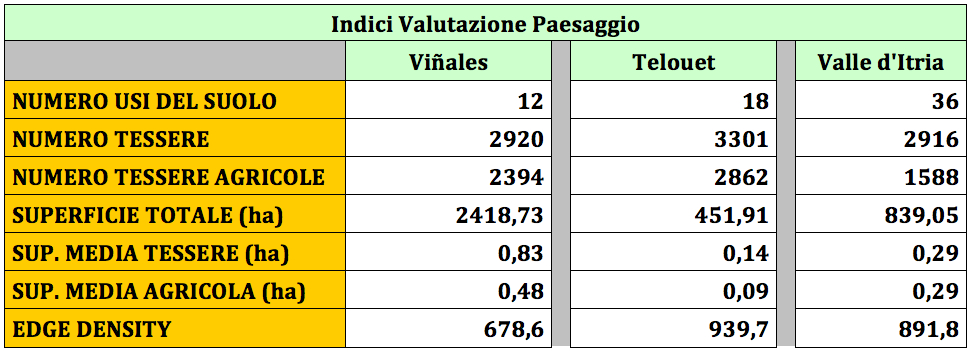 indici vinales-telouet-itria